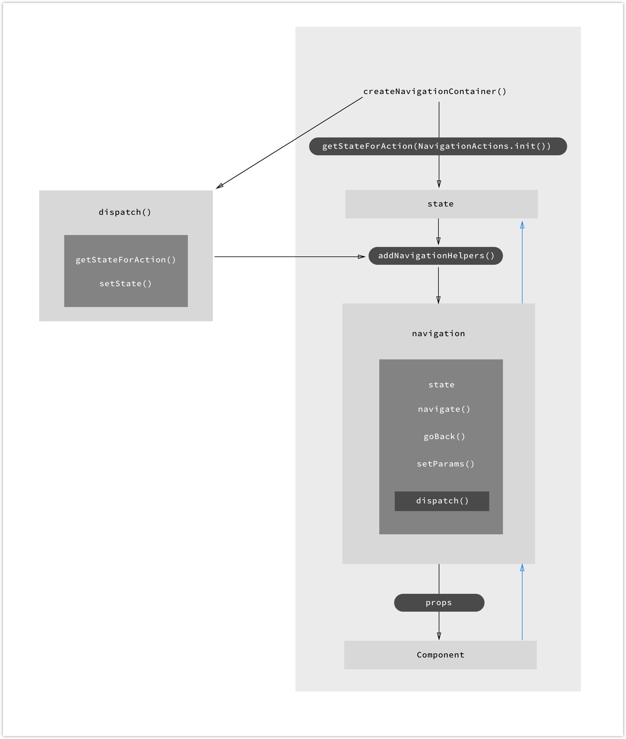 how_to_control_state