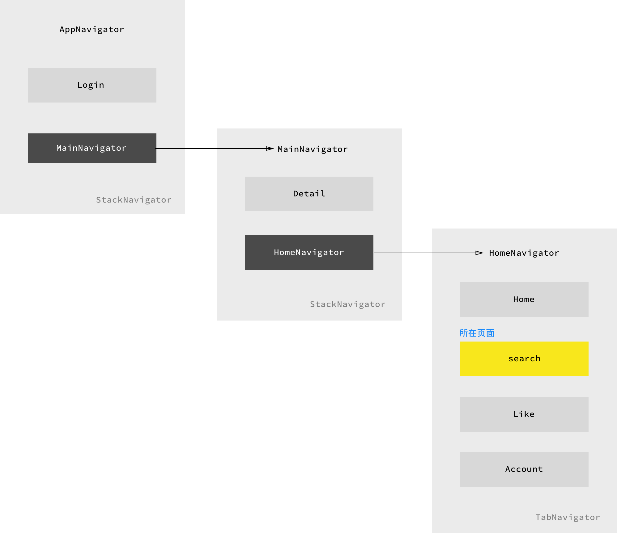 screen_pages